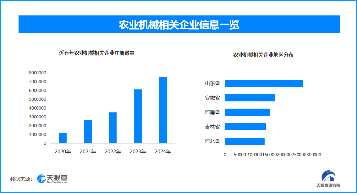 农业机械助力夏粮高效抢收 全国现存农机相关企业超257.2万家