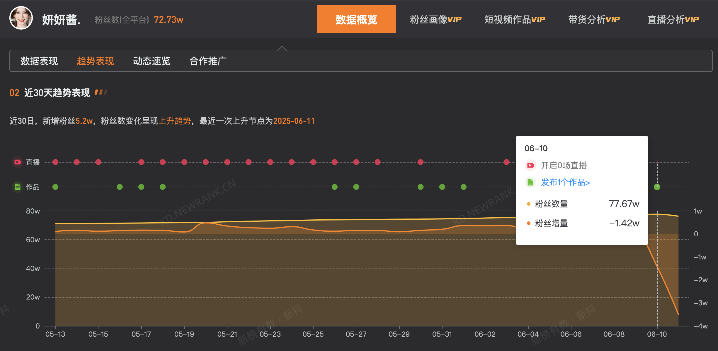 网红妍妍酱账号已私密 网红妍妍酱掉粉近5万