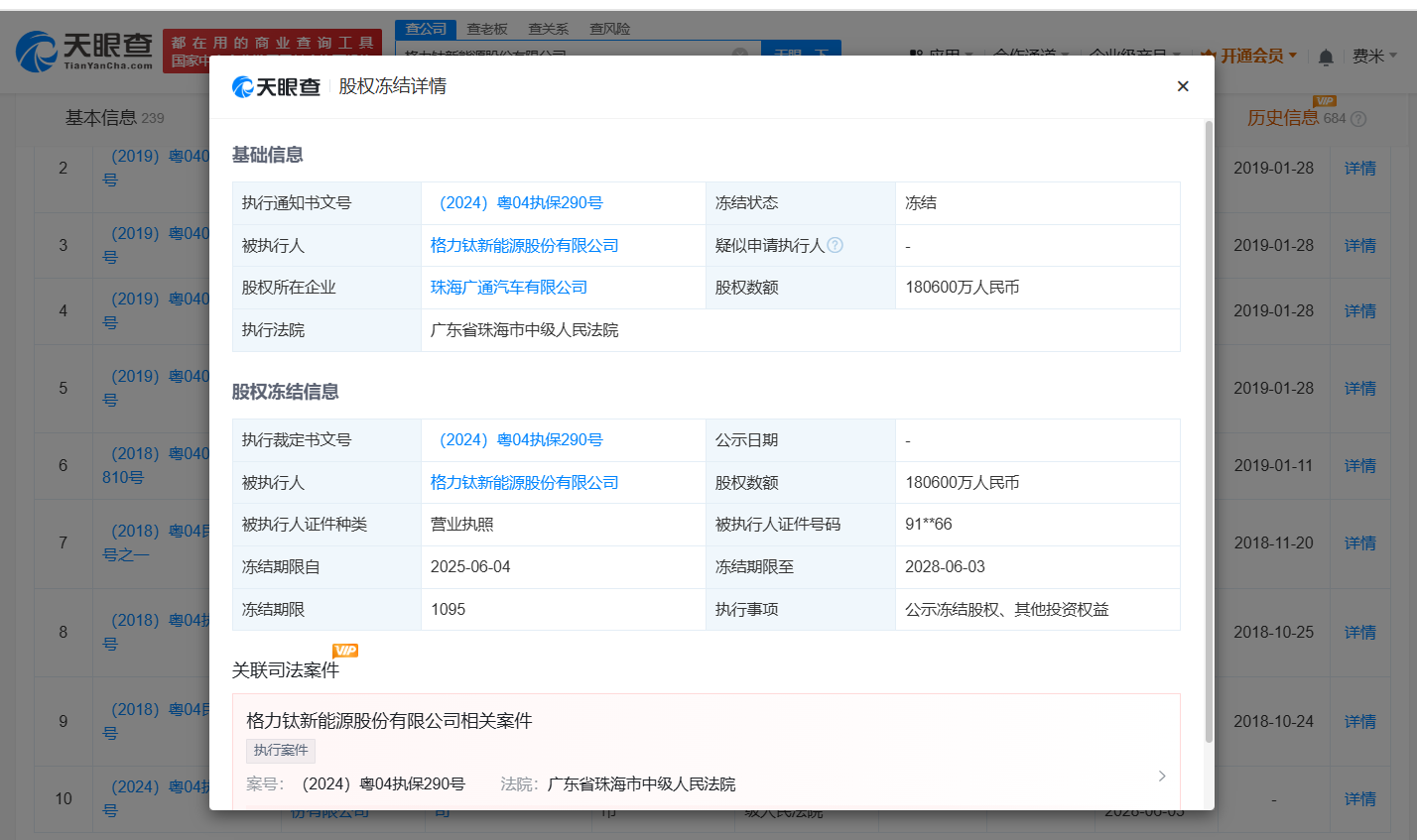 格力电器旗下公司所持18.06亿股权被冻结 格力钛被冻结18.06亿股权