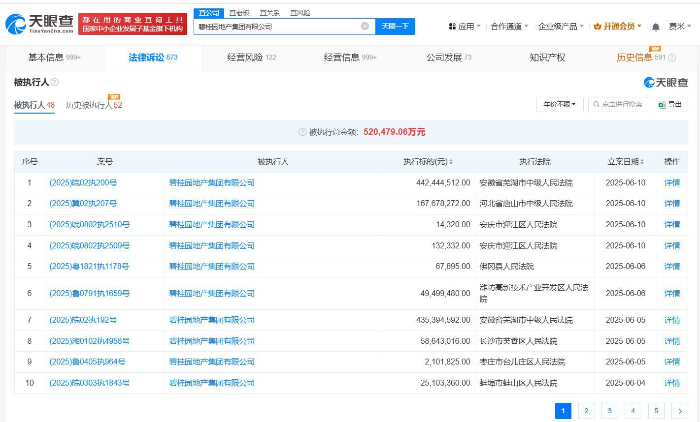碧桂园地产等被执行6.1亿