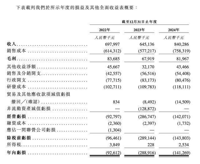 财务数据图表