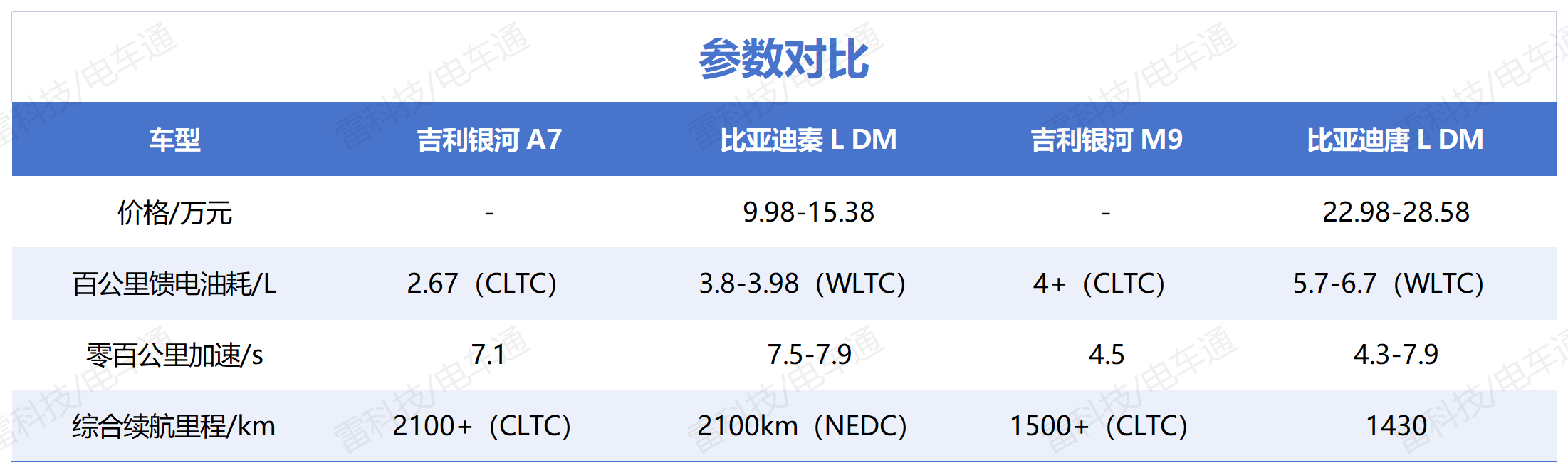 吉利银河M9与比亚迪车型对比