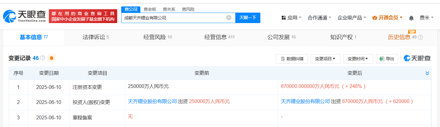 天齐锂业旗下成都公司增资至87亿 增幅248%