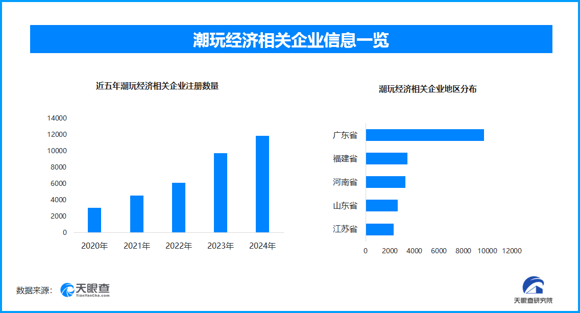 Labubu成黄牛赚钱利器 全国现存潮玩经济相关企业超5.2万家