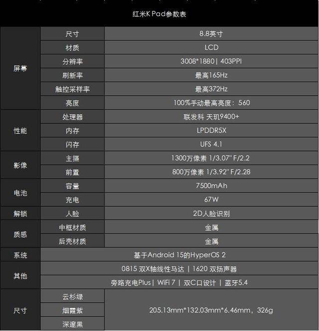 红米K Pad配置图
