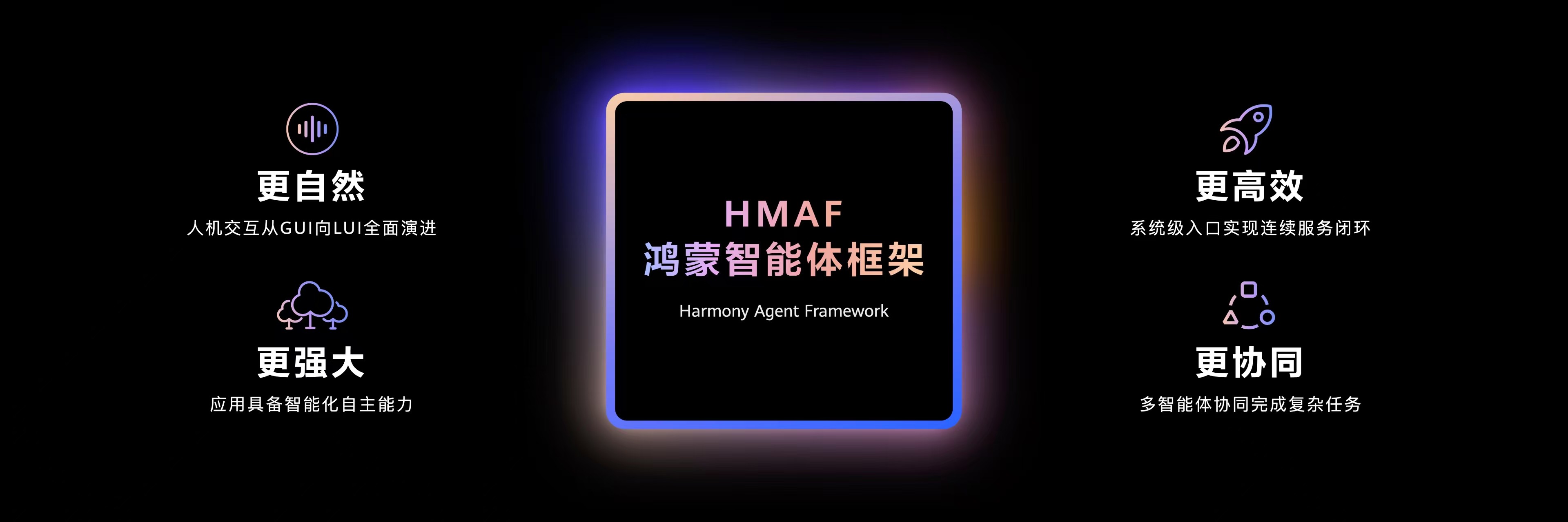 1 鸿蒙智能体框架.jpg