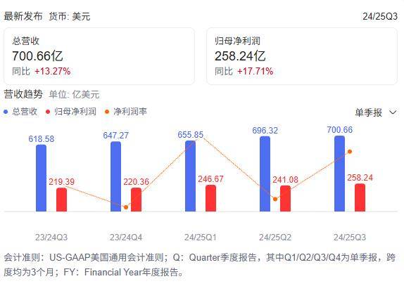 微软市值图表