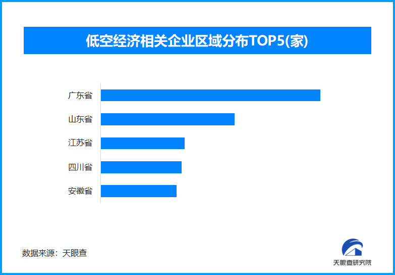 低空经济催生新职业 全国现存相关企业超8.4万家