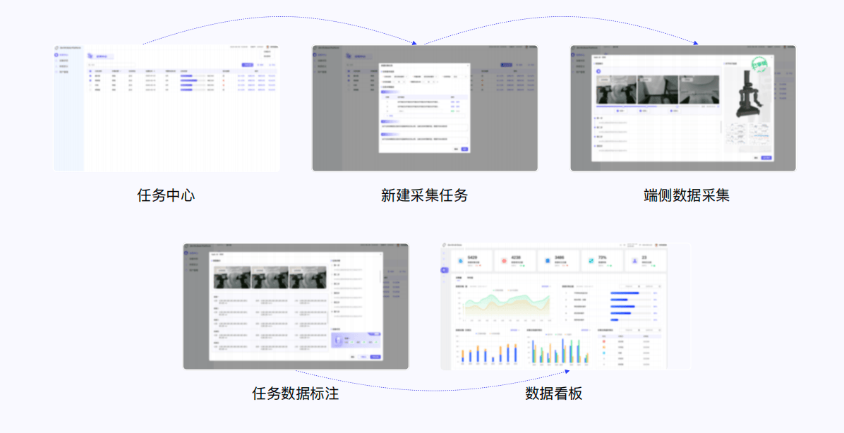 数据采集管理平台