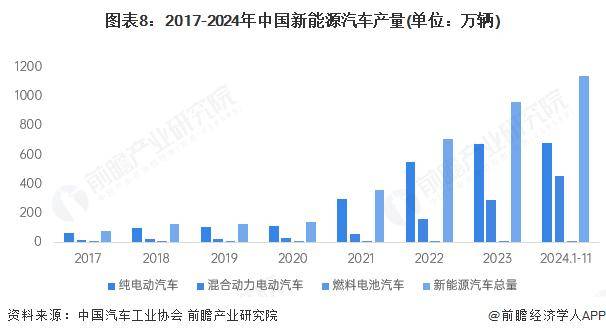 新能源汽车市场趋势图