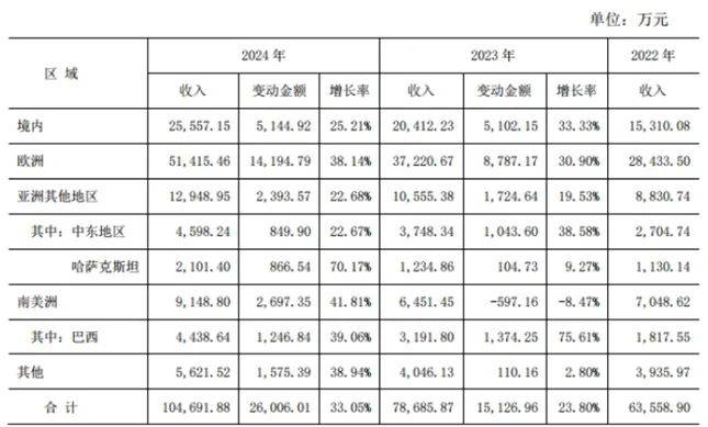 巴兰仕生产线