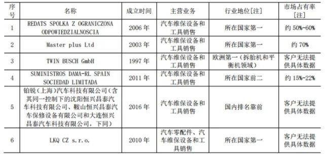 巴兰仕产品展示