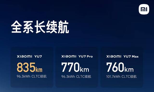 小米YU7车型图