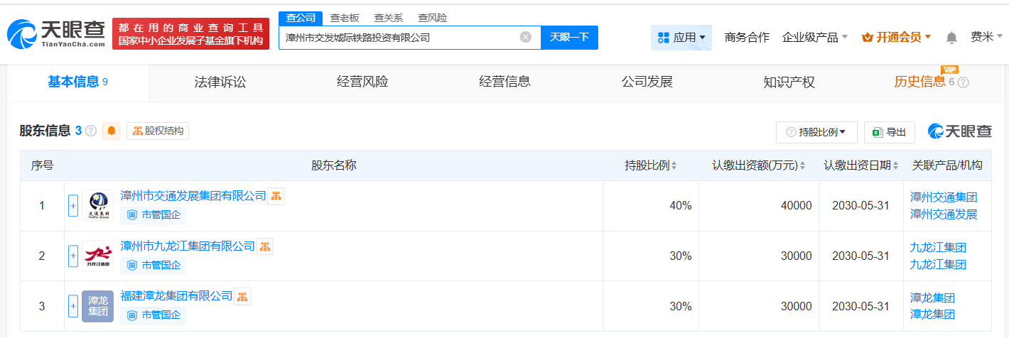 漳州市交发城际铁路投资有限公司股权结构示意图