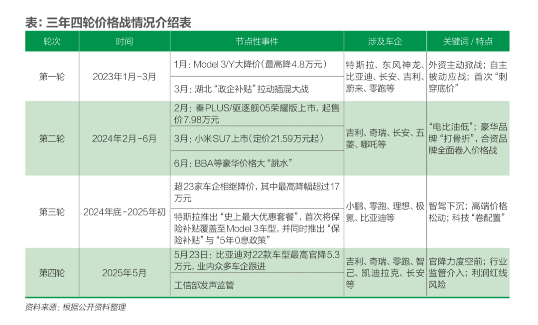 车企兼并重组