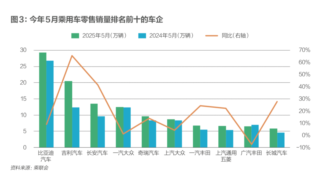 车企价格战