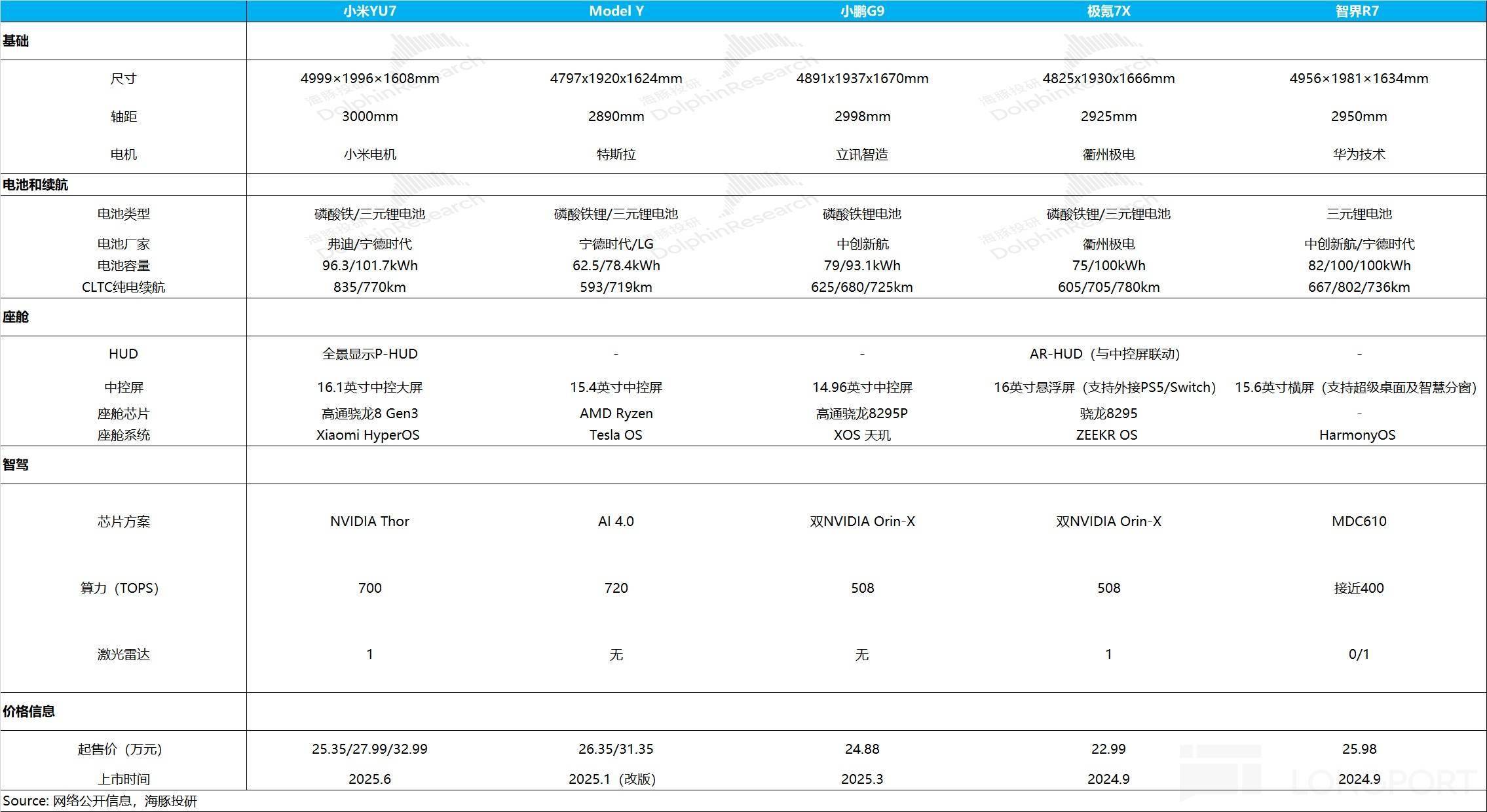 小米汽车产品展示