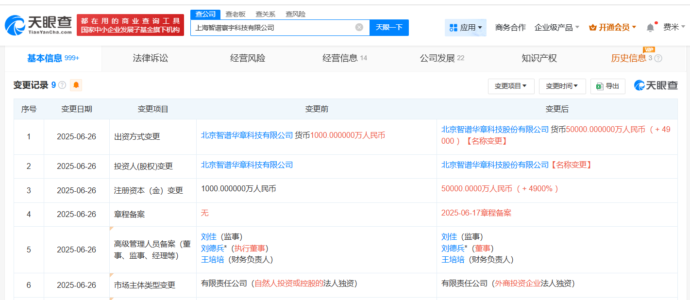 智谱AI旗下上海智谱寰宇科技公司增资至5亿 增幅4900%