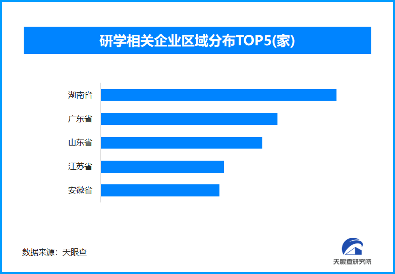 暑期研学游升温 全国现存研学相关企业超3万家