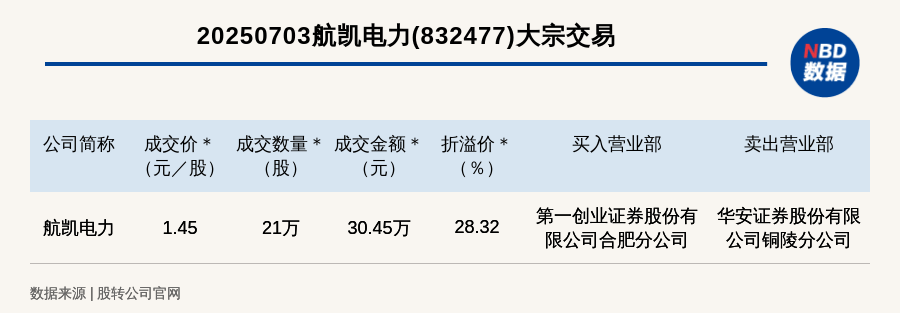 航凯电力大宗交易信息图