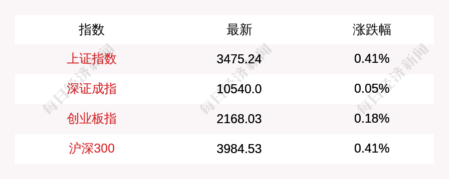股市早盘行情图