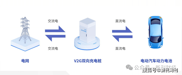 新能源汽车充电站