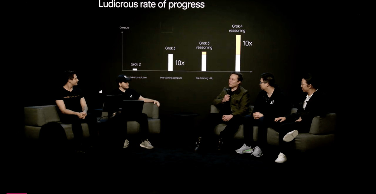 Grok 4训练计算量增长