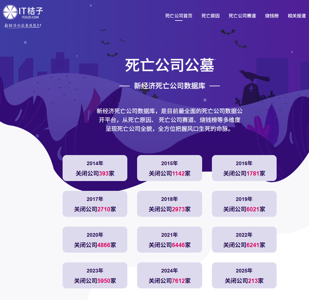 必要商城融资情况