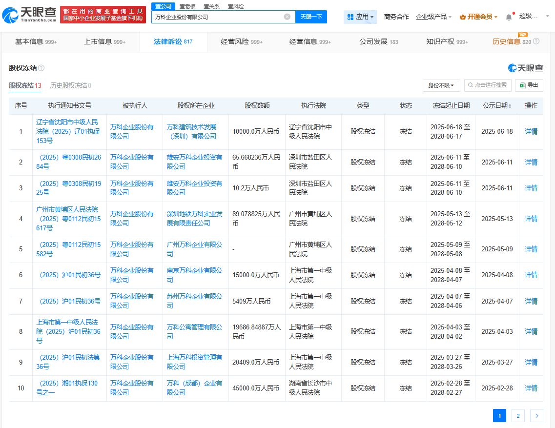 万科商业版图盘点  已被冻结超13亿股权