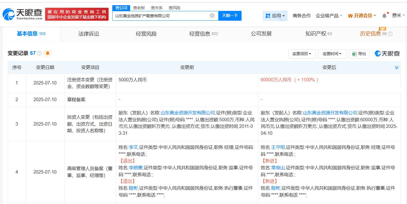 山东黄金地质矿产勘查公司增资至6亿 增幅1100%