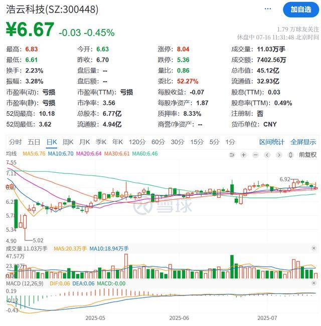 浩云科技股价走势图