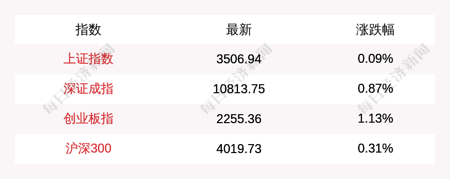 股市交易图表
