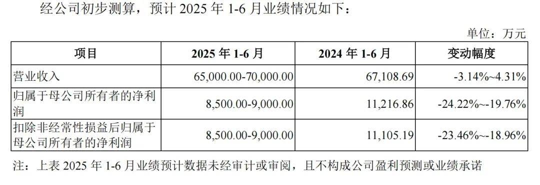 汉桑科技研发中心图