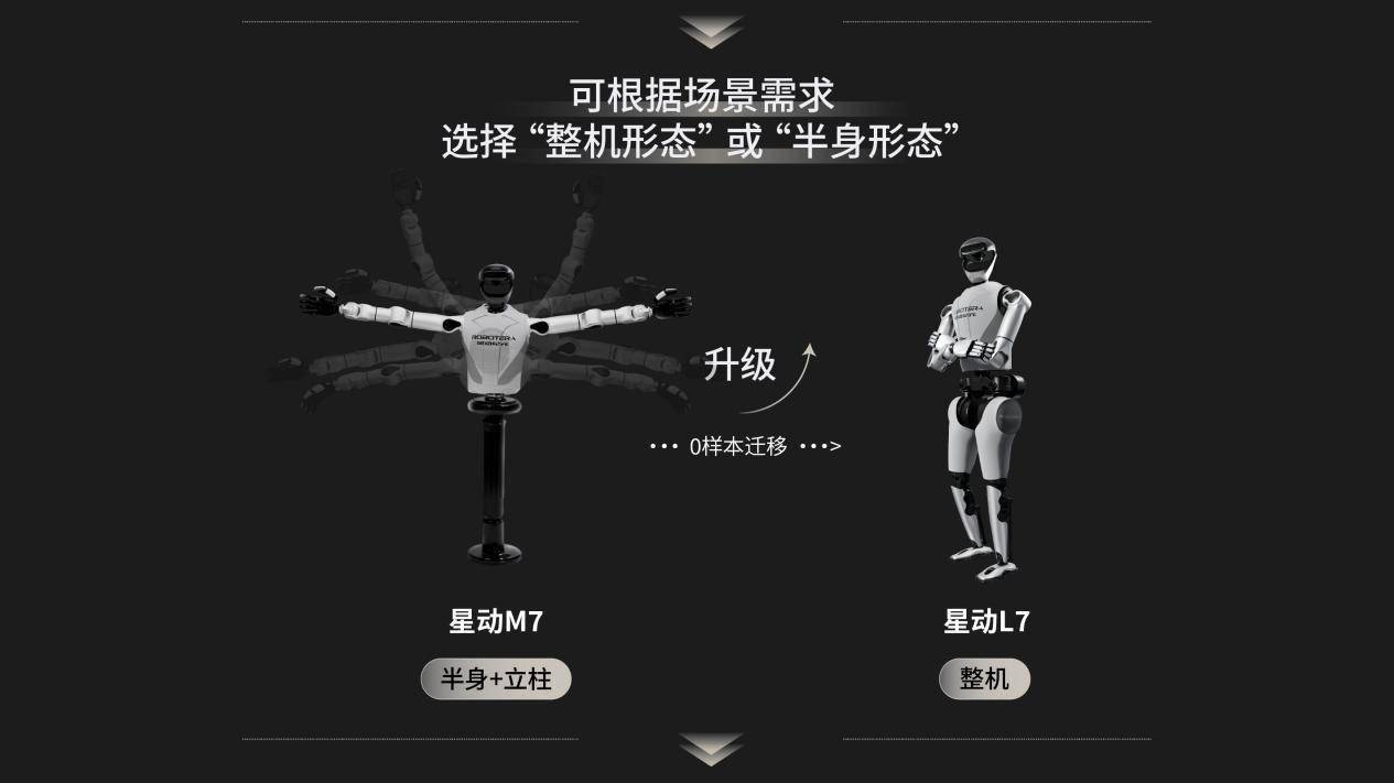 星动L7半身形态