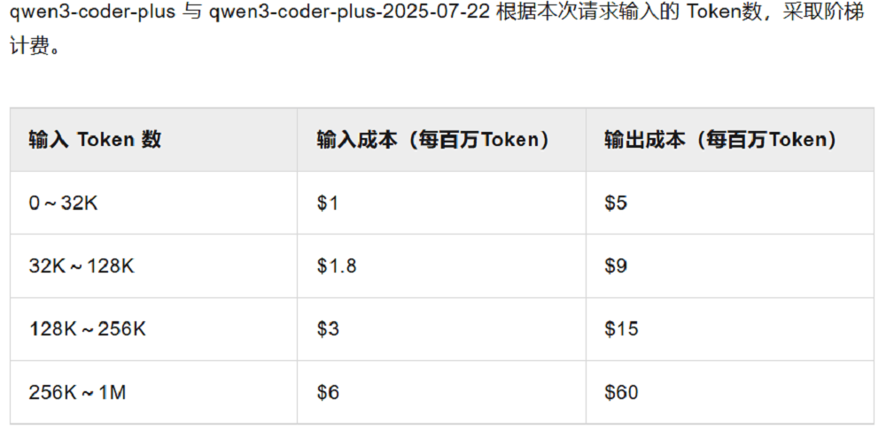 Qwen3-Coder性能对比图