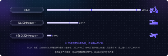 日程表

AI 生成的内容可能不正确。