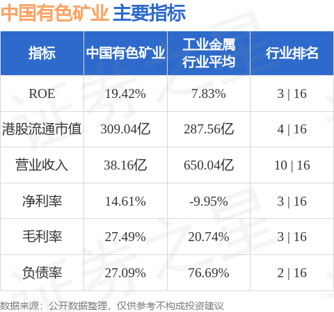 主要指标概览图