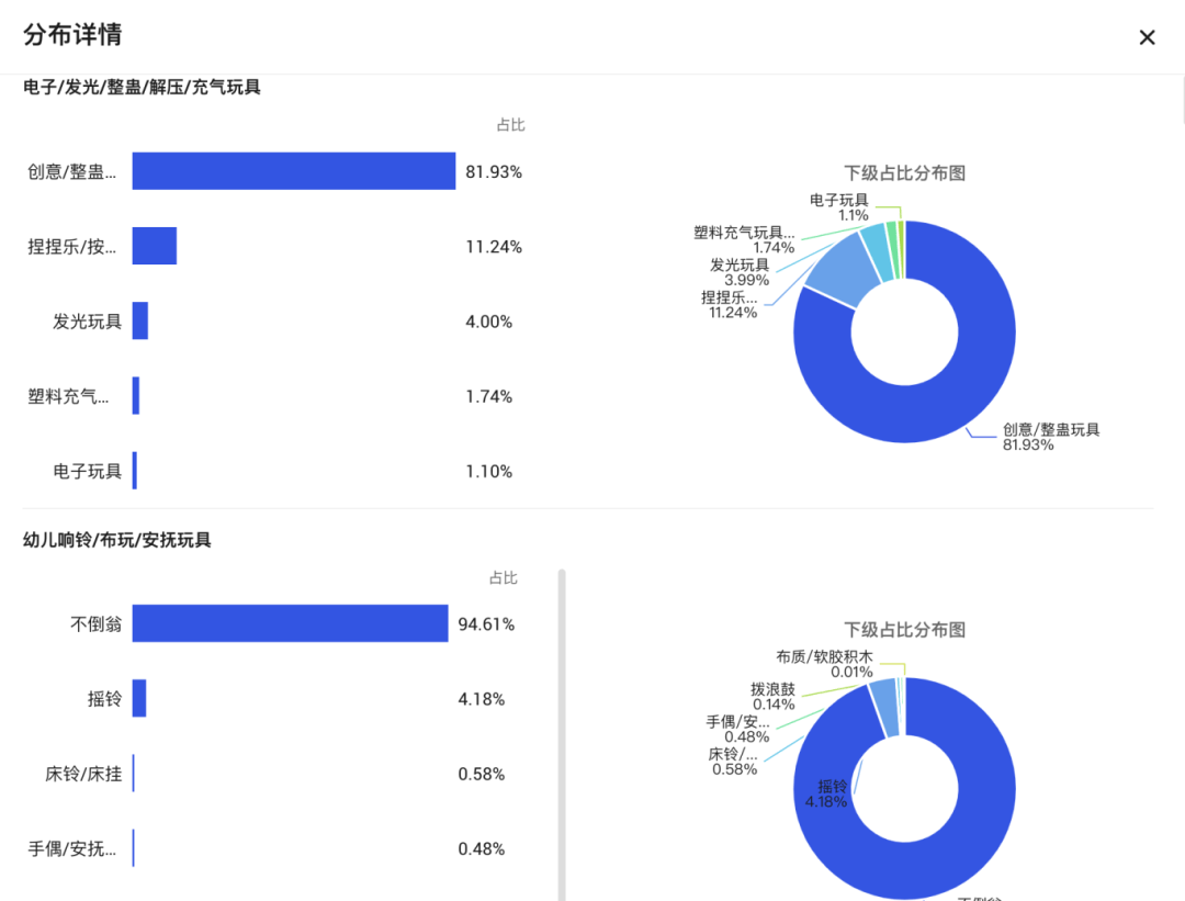 淘系平台解压玩具行业分布
