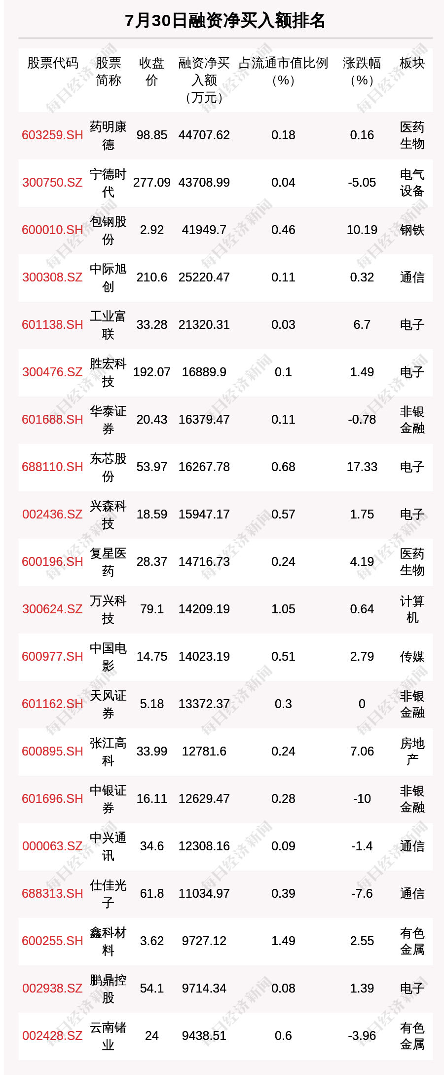 个股净买入金额图