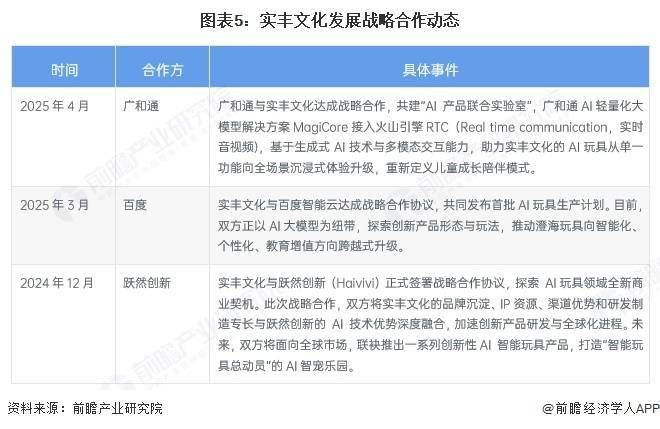 公司与百度智能云合作签约现场