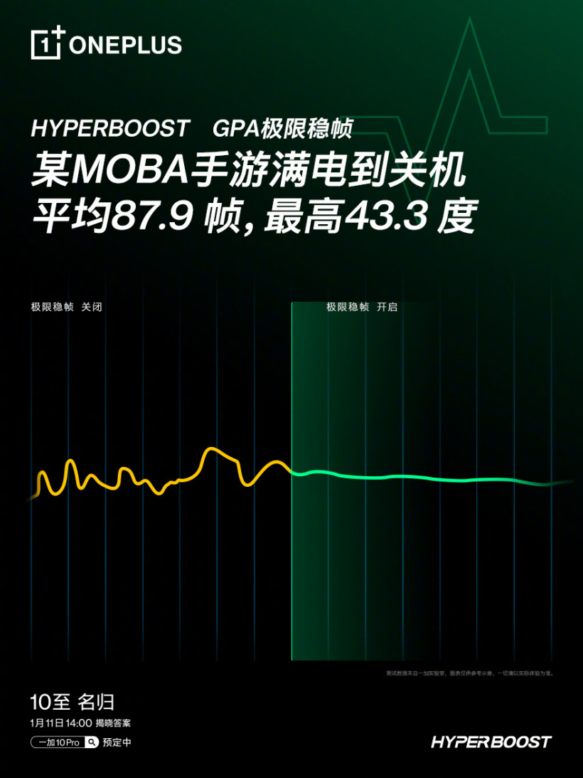 海报底色为黑色,左侧曲线波动较大,右侧曲线平滑稳定