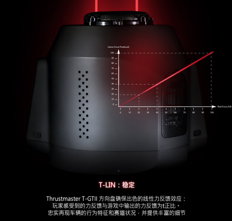 T-LIN线性力反馈功能