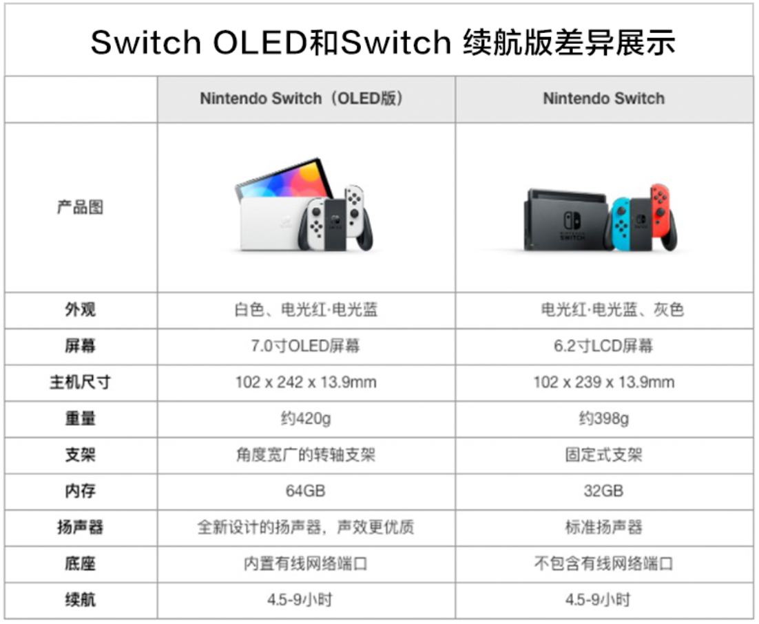 Nintendo Switch 两个版本的区别