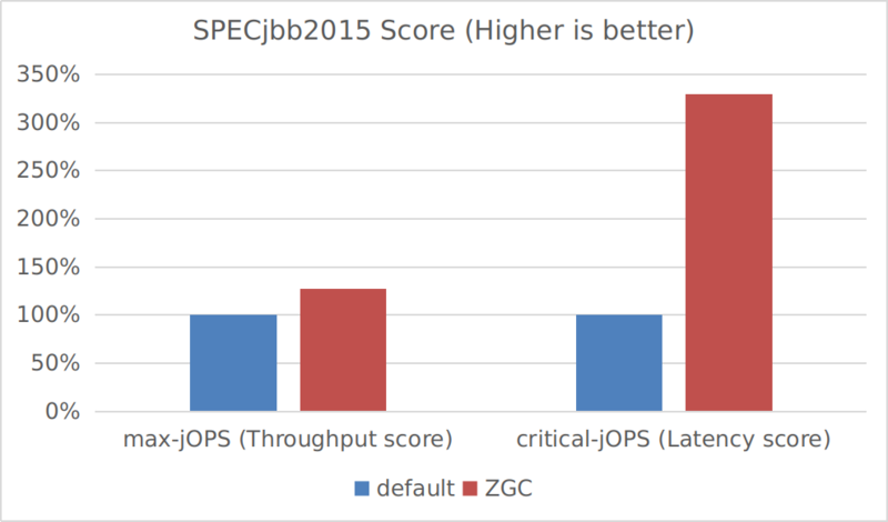 Specjbb2015-zgc.png
