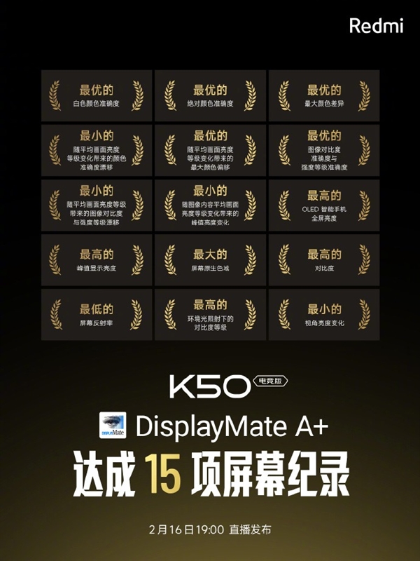 反超三星屏!手机</p>反超峰值K50电竞版的星屏预热重点来到了屏幕素质方面,而超高的竞版纪录亮度更是三星屏的一大杀器,ΔE≈0.30,破项屏无码科技最优的最高绝对颜色准确度、K50电竞版破15项纪录:最高峰值亮度OLED手机屏