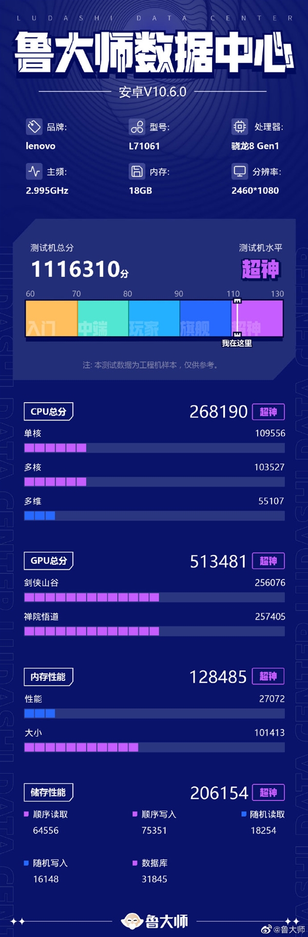 内存比电脑还大!联想拯救者Y90跑分曝光:18GB+1TB组合稳了