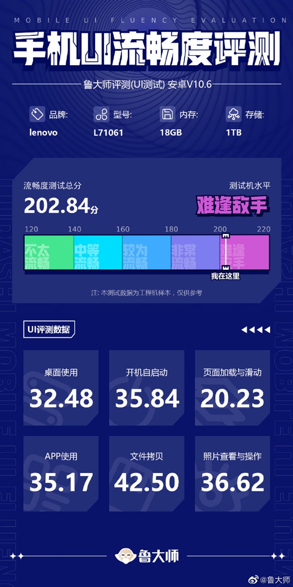内存比电脑还大!联想拯救者Y90跑分曝光:18GB+1TB组合稳了