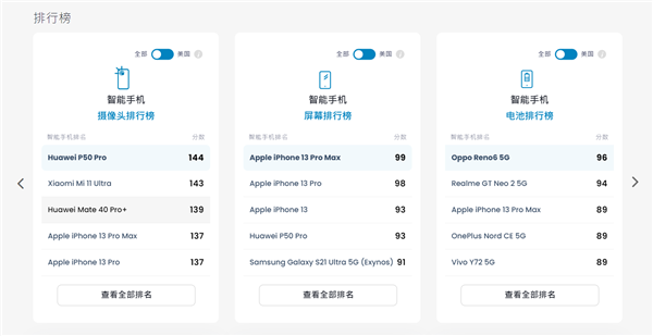 DXO全新中文官网上线!布局更简洁 动画更丰富