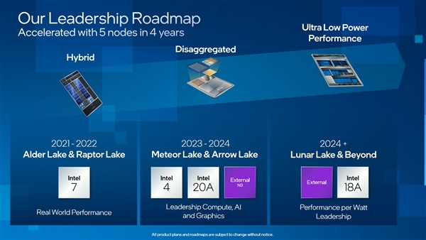 Intel一口气官宣13/14/15/16代酷睿:4年5种工艺 直奔1nm!