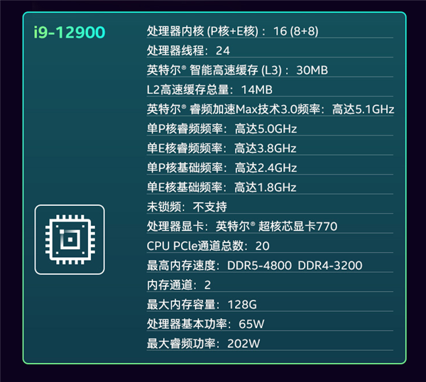 4498元!12代酷睿i9-12900终于上市:16核心功耗仅65W